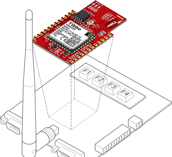 WM2000 IoT Module