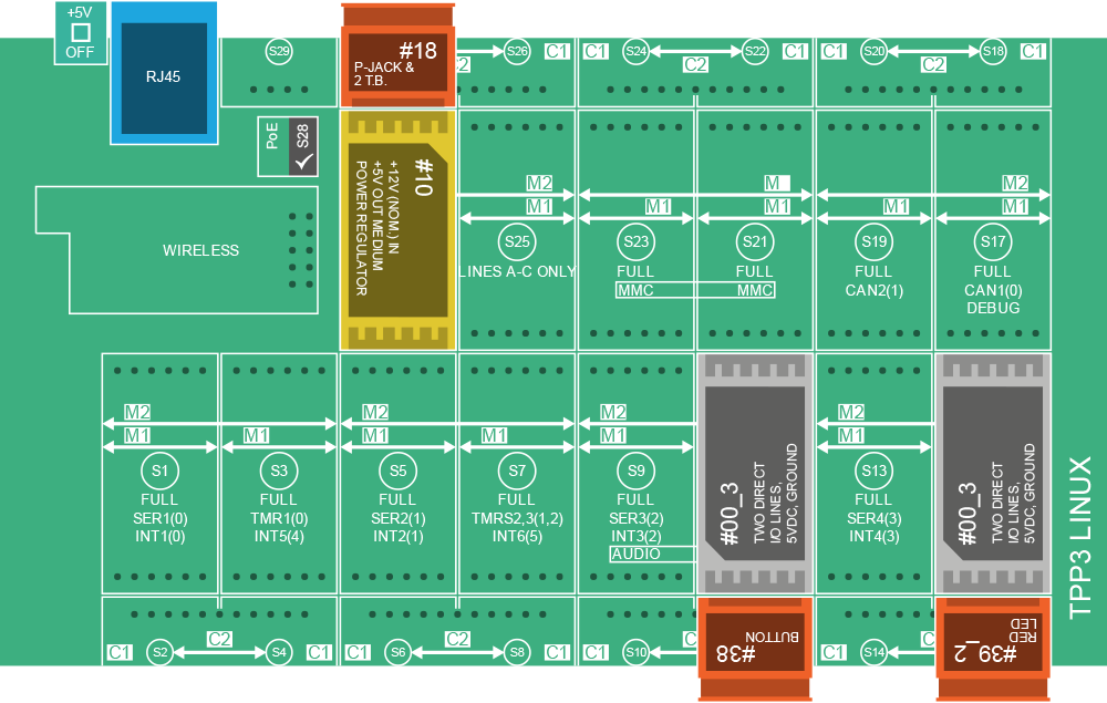 Proposed Tibbit configuration (click to enlarge)