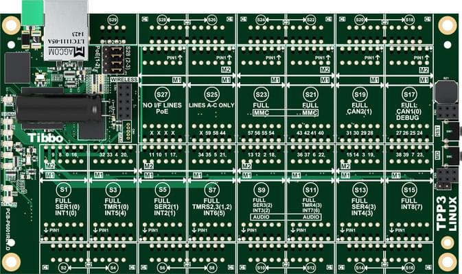 Size3 Tibbo Project PCB